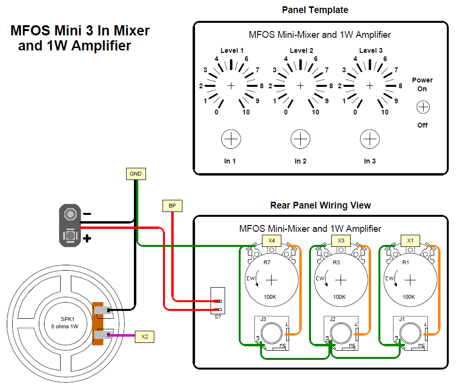 Suggested front-panel layout and wiring drawing for the mini mixer - three input jacks, three level pots, and the power switch.