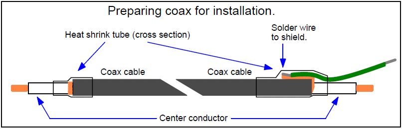 Diagram showing how to strip and heat-shrink the coax so the ground shield can't short out.