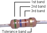A resistor with its colour bands, read left to right starting from the side opposite the gold tolerance band.
